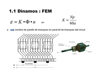 1.1 Dinamos : FEM
                                                         Np
                                                  K=
    ε = K •Φ•n                on
                                                         60a
a     nombre de parells de branques en paral.lel de branques del circuit
 