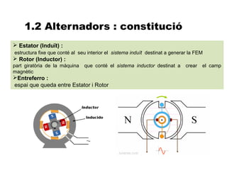 1.2 Alternadors : constitució
 Estator (Induït) :
estructura fixe que conté al seu interior el sistema induït destinat a generar la FEM
 Rotor (Inductor) :
part giratòria de la màquina   que conté el sistema inductor destinat a      crear   el camp
magnètic
Entreferro :
espai que queda entre Estator i Rotor
 