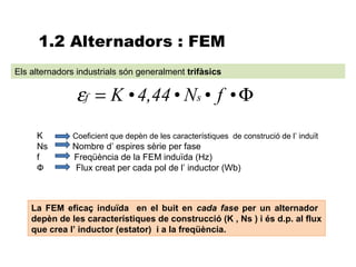 1.2 Alternadors : FEM
Els alternadors industrials són generalment trifàsics

               εf = K • 4,44 • Ns • f • Φ
     K        Coeficient que depèn de les característiques de construció de l’ induït
     Ns       Nombre d’ espires sèrie per fase
     f        Freqüència de la FEM induïda (Hz)
     Ф         Flux creat per cada pol de l’ inductor (Wb)



    La FEM eficaç induïda en el buit en cada fase per un alternador
    depèn de les característiques de construcció (K , Ns ) i és d.p. al flux
    que crea l’ inductor (estator) i a la freqüència.
 