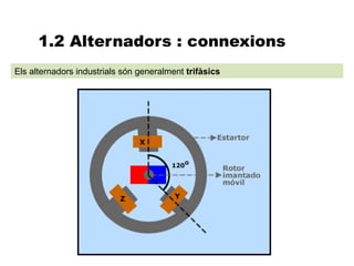 1.2 Alternadors : connexions
Els alternadors industrials són generalment trifàsics
 