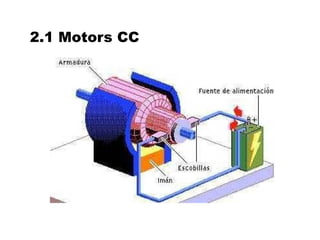 2.1 Motors CC
 