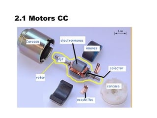 2.1 Motors CC
 