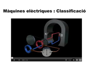 Màquines elèctriques : Classificació
 