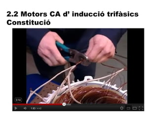 2.2 Motors CA d’ inducció trifàsics
Constitució
 