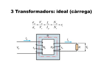 3 Transformadors: ideal (càrrega)

        ε p Vp I s N p
           =  =   =    = rt
        ε s Vs I p N s
 