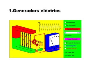 1.Generadors elèctrics
 