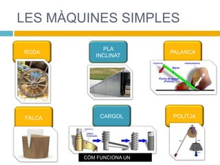LES MÀQUINES SIMPLES
RODA
PLA
INCLINAT
PALANCA
FALCA CARGOL POLITJA
CÓM FUNCIONA UN
 