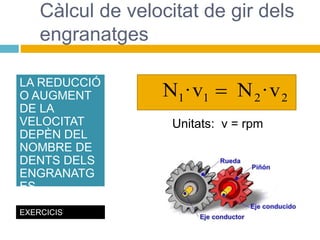 Unitats: v = rpm
Càlcul de velocitat de gir dels
engranatges
LA REDUCCIÓ
O AUGMENT
DE LA
VELOCITAT
DEPÈN DEL
NOMBRE DE
DENTS DELS
ENGRANATG
ES
EXERCICIS
2
2
1
1 v
·
N
v
·
N 
 