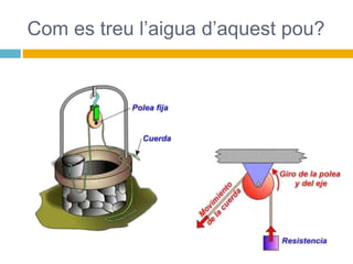 Com es treu l’aigua d’aquest pou?
 