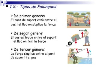 1.2.- Tipus de Palanques De primer genere: El punt de suport està entre el pes i el lloc on s’aplica la força   De segon genere: El pes es troba entre el suport  i el lloc on fem la força De tercer gènere: La força s’aplica entre el punt  de suport i el pes 