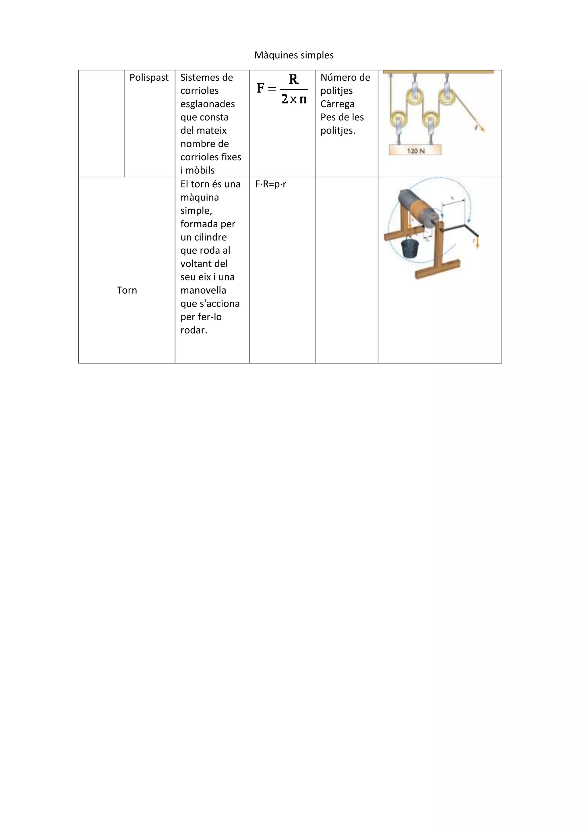 Maquines Simples Docx