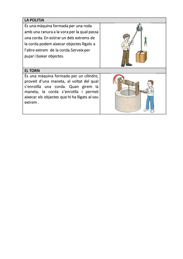 Maquines Simples Docx