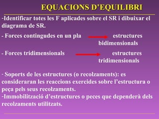   Identificar totes les F aplicades sobre el SR i dibuixar el diagrama de SR.   -  Forces contingudes en un pla  estructures  bidimensionals   -  Forces tridimensionals  estructures  tridimensionals   Soports de les estructures (o recolzaments): es consideraran les reaccions exercides sobre l’estructura o peça pels seus recolzaments.  Immobilització d’estructures o peces que dependerà dels recolzaments utilitzats.  EQUACIONS D’EQUILIBRI 