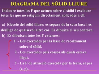   Incloure totes les F que actuen sobre el sòlid i excloure totes les que no estiguin directament aplicades a ell. a)    Elecció del sòlid lliure: es separa de la seva base i es deslliga de qualsevol altre cos. Es dibuixa el seu contorn.   b)  Es dibuixen totes les F externes:      1   -  Les exercides per la base de recolzament    sobre el sòlid.    2  -  Les exercides pels cossos als quals estava      lligat.  3  -  La F de atracció exercida per la terra, el pes    (c. g).   DIAGRAMA DEL SÒLID LLIURE 