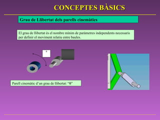 Grau de Llibertat dels  parells cinemàtics Parell cinemàtic d’un grau de llibertat: “  ” El gra u de llibertat és el nombre mínim de paràmetres independents necessaris per definir el moviment relatiu entre baules.   CONCEPTES BÀSICS  