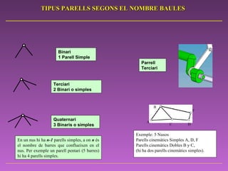 En un nus hi ha  n-1  parells simples, a on  n  és el nombre de barres que conflueixen en el nus. Per exemple un parell pentari (5 barres) hi ha 4 parells simples.  Terciari 2 Binari o simples Quaternari 3 Binaris o simples Exemple: 5 Nusos Parells cinemàtics Simples A, D, F Parells cinemàtics Dobles B y C,  (hi ha dos parells cinemàtics simples). Parrell Terciari TIPUS PARELLS SEGONS EL NOMBRE BAULES Binari 1 Parell Simple A C D F B 