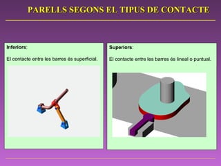 Inferiors :  El contacte entre les barres és superficial. Superiors :  El contacte entre les barres és lineal o puntual. PARELLS SEGONS EL TIPUS DE CONTACTE 