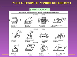 (Classe I, II, III, IV, V) PARELLS SEGONS EL NOMBRE DE LLIBERTAT 