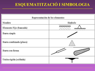 ESQUEMATITZACIÓ I SIMBOLOGIA 