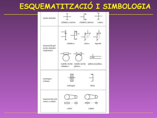 ESQUEMATITZACIÓ I SIMBOLOGIA 