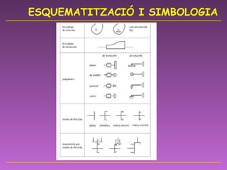 ESQUEMATITZACIÓ I SIMBOLOGIA 