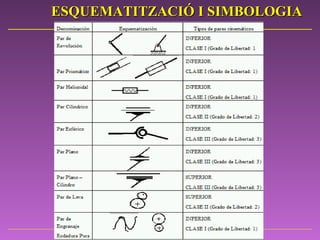 ESQUEMATITZACIÓ I SIMBOLOGIA 