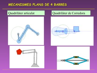 Quadrilàter articulat Quadrilàter de Corredora MECANISMES PLANS DE 4 BARRES 