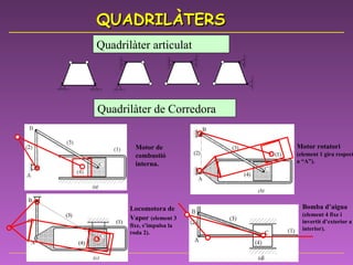 Quadrilàter articulat Quadrilàter de Corredora Motor de combustió interna.  Locomotora de Vapor   (element 3 fixe, s’impulsa la roda 2). Motor rotatori   (element 1 gira respecte a “A”). Bomba d’aigua   (element 4 fixe i invertit d’exterior a interior). QUADRILÀTERS 