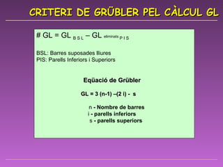 # GL = GL  B S L  – GL  eliminats  P I S BSL: Barres suposades lliures   PIS: Parells Inferiors i Superiors Eqüació de Grübler   GL = 3 (n-1) –(2 i) -  s n  - Nombre de barres i  - parells inferiors  s  - parells superiors CRITERI DE GRÜBLER PEL CÀLCUL GL 