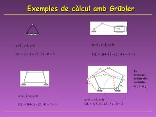 n=3 , i=3, s=0 GL = 3(3-1) - (2 . 3) – 0 = 0 n=4 , i=4, s=0 GL = 3(4-1) - (2 . 4) – 0 = 1 n=4 , i=4, s=0 GL = 3(4-1) - (2 . 4) – 0 = 1 n=5 , i=5, s=0 GL = 3(5-1) - (2 . 5) – 0 = 2 És necessari definir dos variables   2   i     4 Exemples de càlcul amb Grübler     