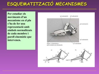 ESQUEMATITZACIÓ MECANISMES Per estudiar els moviments d’un mecanisme en el pla s’ha de fer una representació amb símbols normalitzats de cada membre i parell cinemàtic que intervenen. 