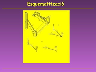 Esquematització 