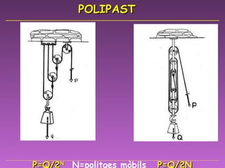 POLIPAST P=Q/2 N  N=politges mòbils  P=Q/2N 