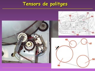 Tensors de politges 
