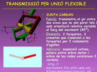 TRANSMISSIÓ PER UNIÓ FLEXIBLE JUNTA CARDAN Funció:  transmetre el gir entre dos eixos que no són paral·lels i amb orientació relativa variable al llarg del moviment (45º). Elements:  2 forquetes, 2 creuetes que s’uneixen a les forquetes per 2 rodaments d’agulles. Aplicació:  suspensió cotxes, paliers entre arbre motor i arbre de les rodes existeixen 2 cardans.   http:// mecfunnet.faii.etsii.upm.es / Xitami / webpages /anicar1. gif 