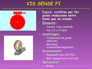 VIS SENSE FI Funció : s’utilitze per fer grans reduccions entre eixos que es creuen. Elements : Corona: rode conduïda Vis: 1,2 o 3 filets Avantatges : Transmissió de grans esforços. Moviment irreversible=seguretat. Inconvenient : Rendiment baix 40-70%. Molt desgast per la fricció. Aplicacions : Grues. 