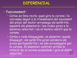 DIFERENCIAL Funcionament : Cotxe en línia recta: quan gira la corona i la carcassa degut a la transmissió del moviment del pinyó del motor arrossega als satèl·lits, aquests als planetaris i les rodes giren a la mateixa velocitat i en el mateix sentit que la corona. Corba o roda bloquejada: un planetari queda bloquejat, els satèl·lits giren solidaris als eixos portasatèl·lits i no són arrossegats per la corona. Al planetari contrari arriba la rotació de la corona acumulada i gira al doble  velocitat. Diferencial 