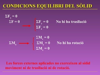 Σ F x  = 0 Σ F = 0  Σ F y  = 0  No hi ha trasllació ΣF z  = 0   Σ M x  = 0 Σ M o   Σ M y  = 0  No hi ha rotació ΣM z  = 0   Les forces externes aplicades no exerceixen al sòlid moviment ni de trasllació ni de rotació. CONDICIONS EQUILIBRI DEL SÒLID   