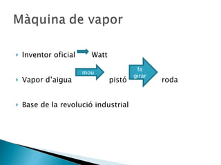 Inventor oficial  Watt Vapor d’aigua  pistó  roda  Base de la revolució industria l  mou fa girar 