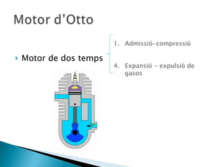 Motor de dos  temps Admissió-compressió Expansió - expulsió de gasos 