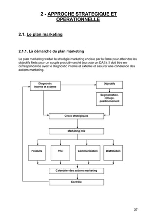 2 - APPROCHE STRATEGIQUE ET
OPERATIONNELLE
2.1. Le plan marketing

2.1.1. La démarche du plan marketing
Le plan marketing traduit la stratégie marketing choisie par la firme pour atteindre les
objectifs fixés pour un couple produit-marché (ou pour un DAS). Il doit être en
correspondance avec le diagnostic interne et externe et assurer une cohérence des
actions marketing.

Diagnostic
Interne et externe

Objectifs

Segmentation,
ciblage,
positionnement

Choix stratégiques

Marketing mix

Produits

Prix

Communication

Distribution

Calendrier des actions marketing

Contrôle

37

 