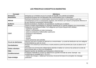 LES PRINCIPAUX CONCEPTS DU MARKETING
Concepts
Annonceur
Assortiment
Attitude
Audience
Besoin

C.S.P.

Circuit de distribution
Cannibalisation
Chaîne volontaire
Cible
Conditionnement
Copie stratégie

Définitions
Entreprise qui a l’initiative et pour le compte de laquelle une publicité est réalisée.
Eventail de produits mis à la disposition des consommateurs par un distributeur.
Sentiment construit par un consommateur vis-à-vis d’un produit ou d’une marque à partir des
connaissances qu’il en a (composante cognitive), des émotions qu’il ressent (composante affective) et
de ses intentions (composante intentionnelle).
Nombre de lecteurs, d’auditeurs, de spectateurs, touchés par un médium.
Tension d’origine psychologique ou physique ressentie par un individu exigeant une consommation.
Catégories socio-professionnelles. Huit catégories sont le plus fréquemment utilisées :
- exploitants agricoles
- artisans, commerçants et chefs d’entreprise
- cadres et professions intellectuelles supérieures
- professions intermédiaires
- employés
- ouvriers
- retraités
- autres personnes sans activités
Parcours suivi par un produit du fabricant au consommateur. Le canal de distribution est une catégorie
d’intermédiaires au sein du circuit.
Situation d’un produit qui concurrence un autre produit au point de prendre peu à peu sa place sur le
marché.
Association de commerçants indépendants destinée à réaliser en commun les achats et la vente de
leurs produits dans un souci de compétitivité.
Segment (portion de clientèle) que l’entreprise a choisi de viser.
Enveloppe matérielle du produit qui détermine la quantité minimale de vente. Exemple : eau
conditionnée en bouteille de 2l, 1.5l, 0.5 l …
« Cahier des charges » réalisé par l’annonceur et servant de base à la conception du message
publicitaire.

72

 