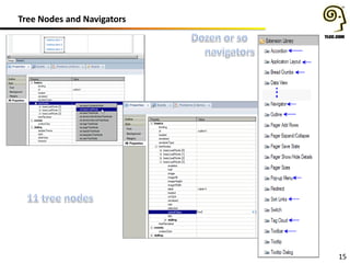 Tree Nodes and Navigators
15
 