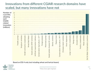 Innovations from different CGIAR research domains have
scaled, but many innovations have not
https://cas.cgiar.org/spia 4
...
