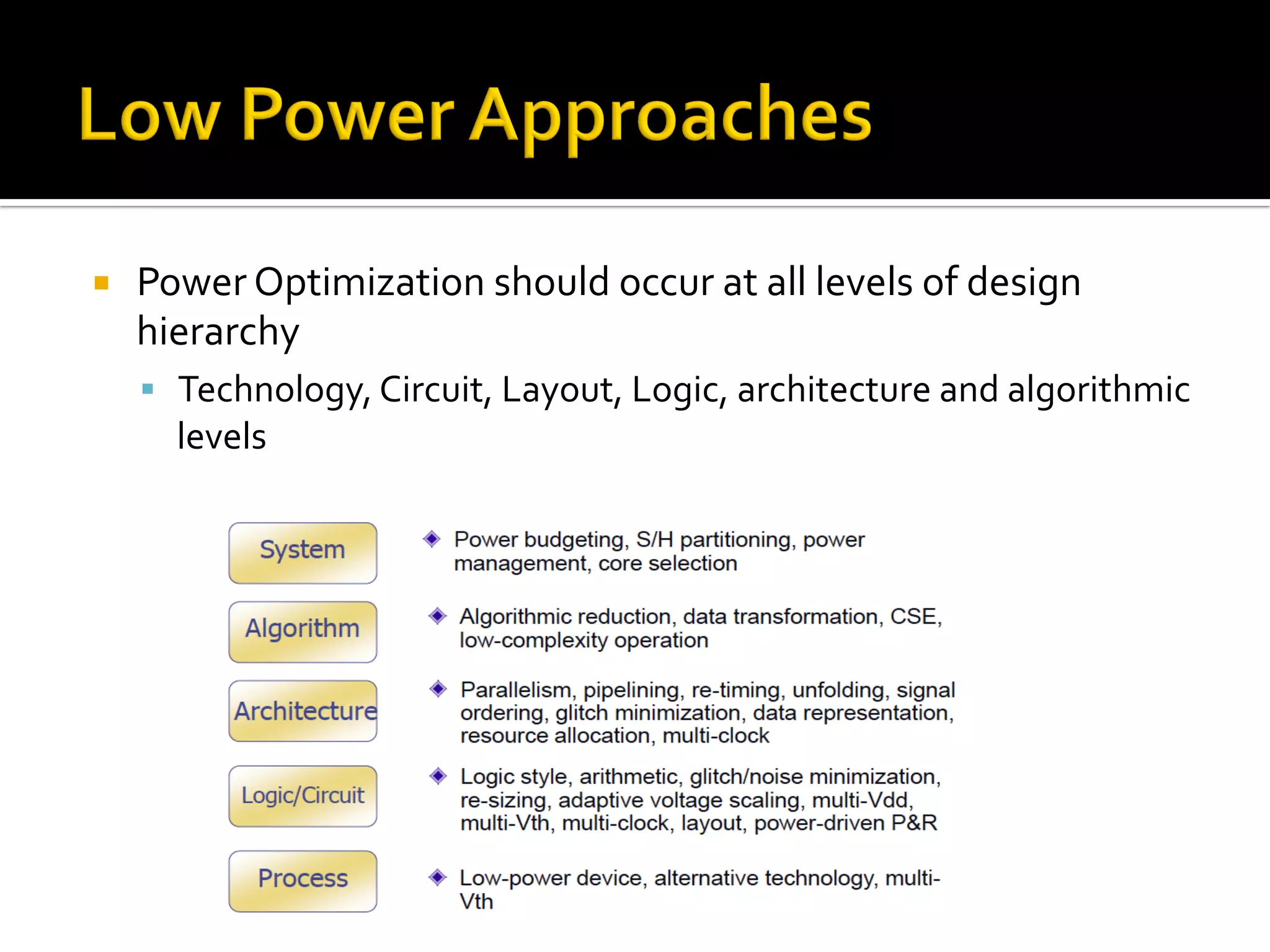 ¡  Power	Optimization	should	occur	at	all	levels	of	design	
hierarchy	
§  Technology,	Circuit,	Layout,	Logic,	architecture	and	algorithmic	
levels	
 