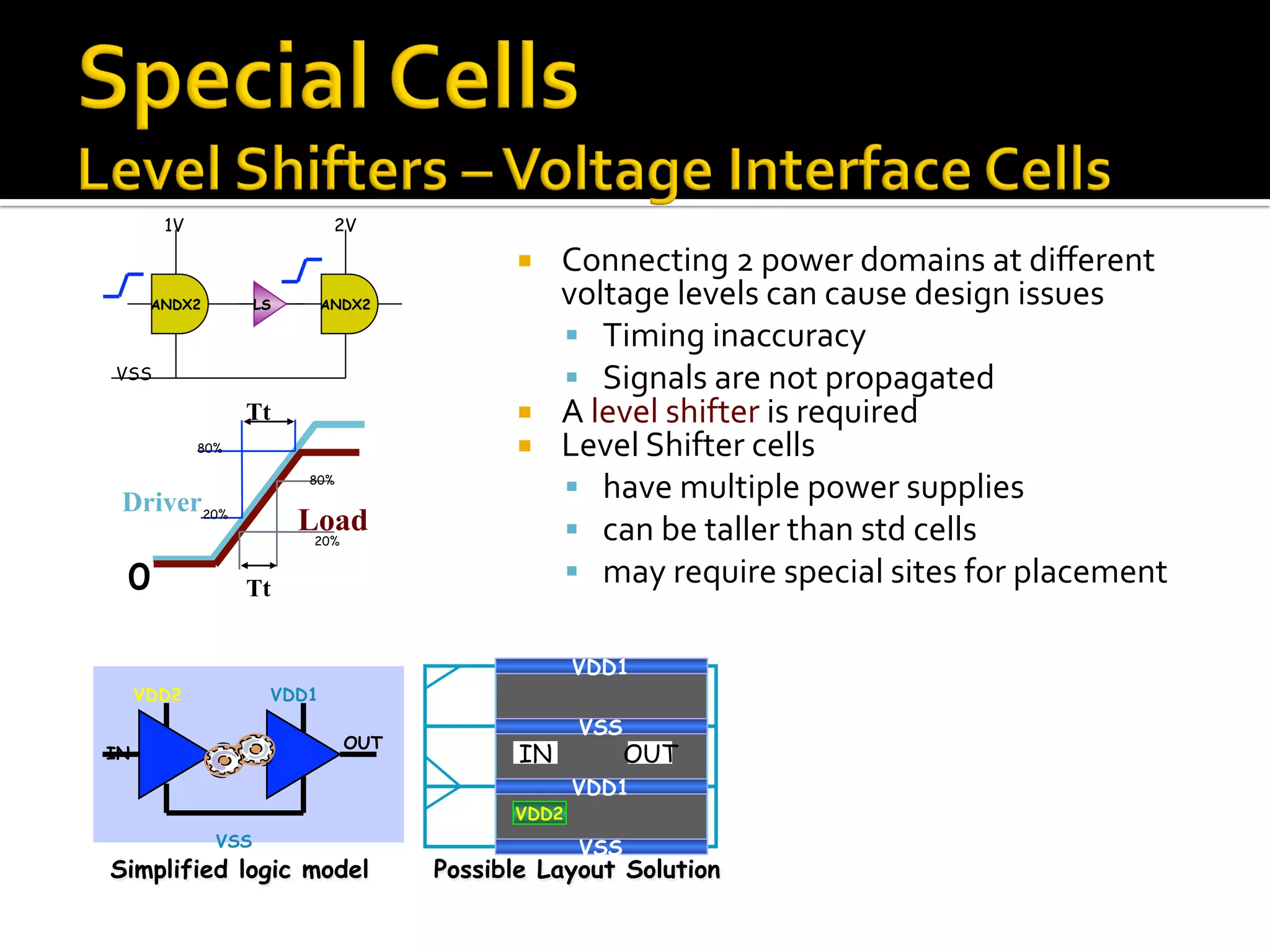 ¡  Connecting	2	power	domains	at	diﬀerent	
voltage	levels	can	cause	design	issues	
§  Timing	inaccuracy	
§  Signals	are	not	propagated	
¡  A	level	shifter	is	required	
¡  Level	Shifter	cells	
§  have	multiple	power	supplies	
§  can	be	taller	than	std	cells		
§  may	require	special	sites	for	placement		Tt0
Tt
Driver
Load
80%
20%
80%
20%
ANDX2ANDX2
VSS
1V 2V
LS
VDD2 VDD1
VSS
IN
OUT
Simplified logic model
VDD1
VSS
OUT
VDD2
IN
VDD1
VSS
Possible Layout Solution
Level Shifters – Voltage Interface Cells	
 