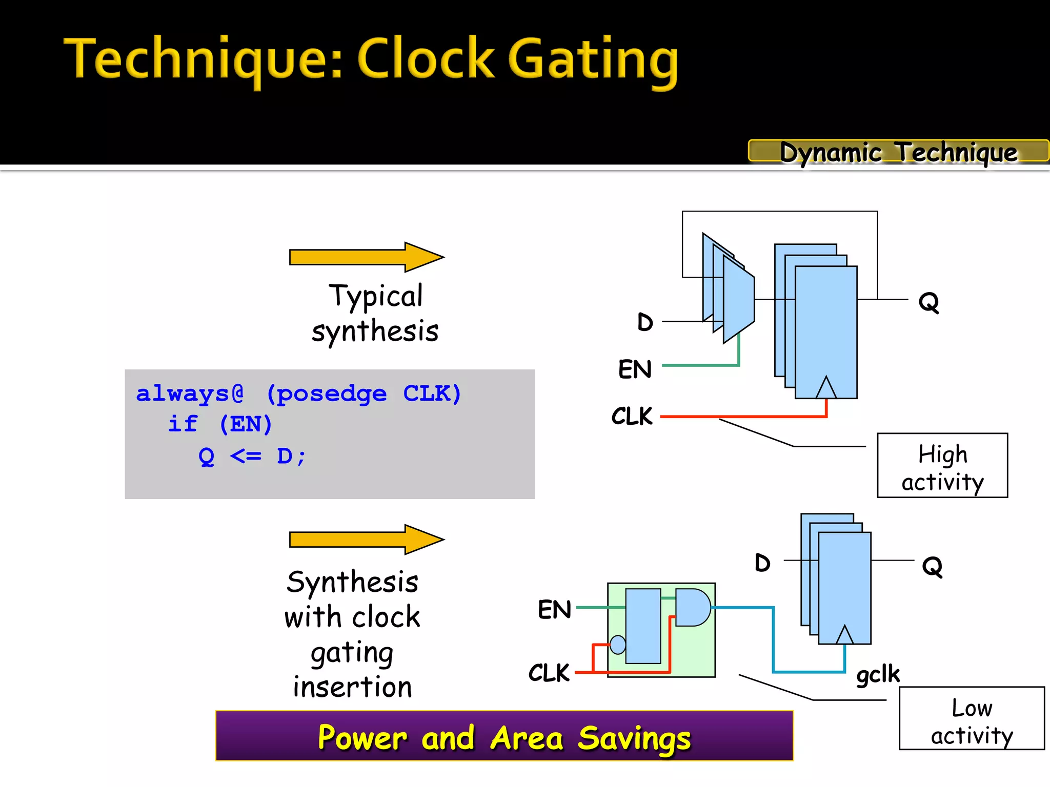 EN
Q
D
CLK
always@ (posedge CLK)
if (EN)
Q <= D;
Typical
synthesis
EN
CLK
D Q
gclk
Synthesis
with clock
gating
insertion
Low
activity
High
activity
Power and Area Savings
Dynamic Technique
 