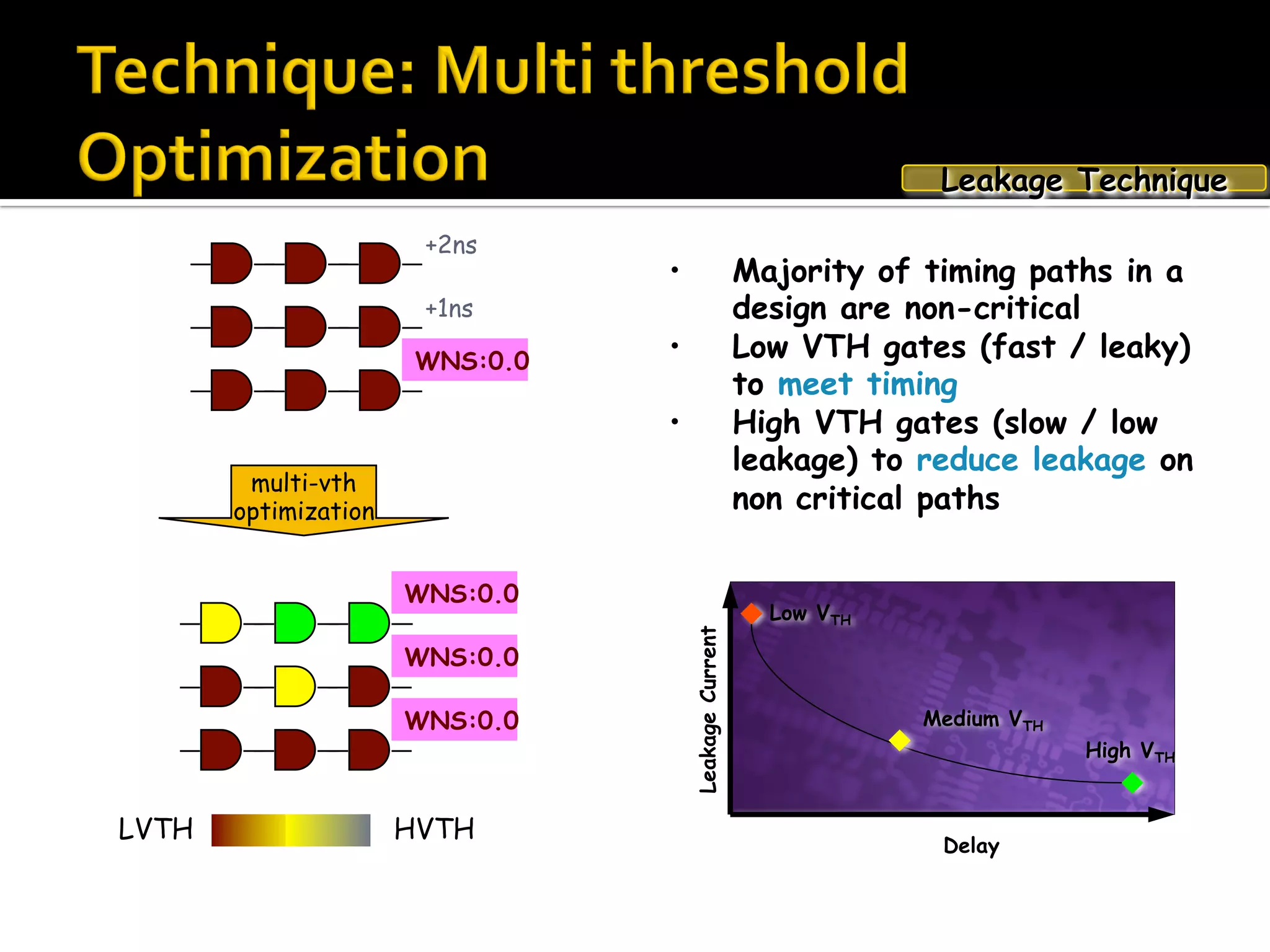 WNS:0.0
WNS:0.0
WNS:0.0
HVTHLVTH
multi-vth
optimization
LeakageCurrent
Low VTH
Medium VTH
High VTH
Delay
•  Majority of timing paths in a
design are non-critical
•  Low VTH gates (fast / leaky)
to meet timing
•  High VTH gates (slow / low
leakage) to reduce leakage on
non critical paths
+1ns
+2ns
WNS:0.0
Leakage Technique
 