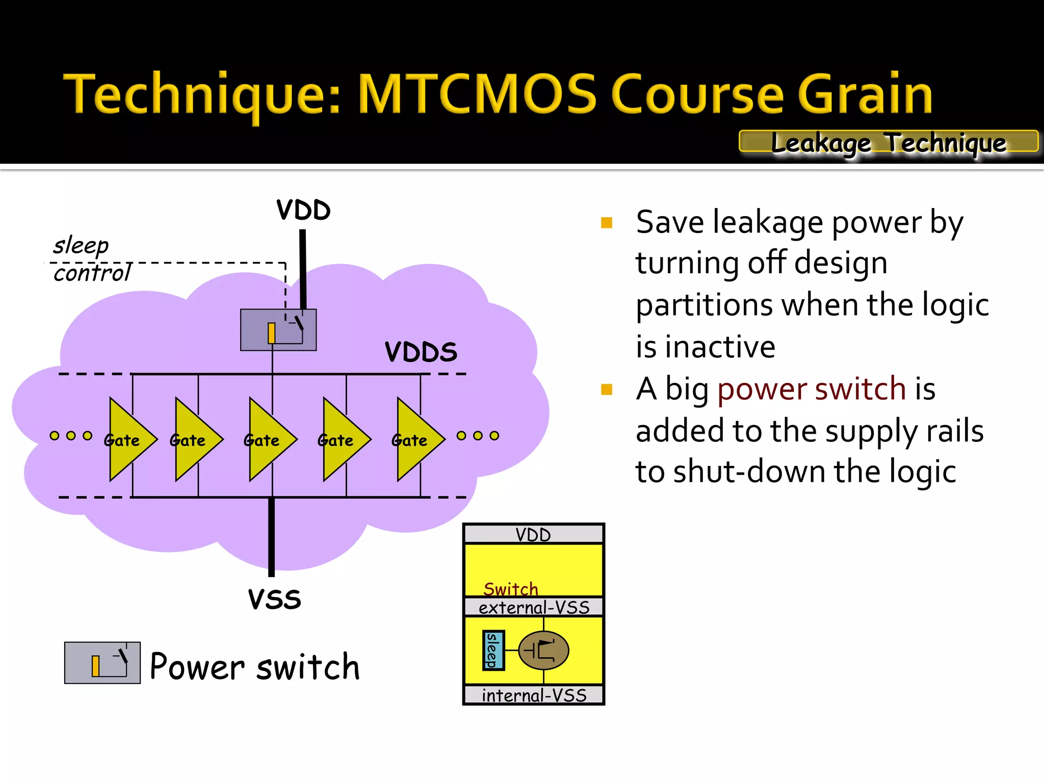 Power switch
¡  Save	leakage	power	by	
turning	oﬀ	design	
partitions	when	the	logic	
is	inactive	
¡  A	big	power	switch	is	
added	to	the	supply	rails	
to	shut-down	the	logic	
Gate Gate Gate GateGate
sleep
control
VDD
VSS
VDDS
VDD
internal-VSS
external-VSS
sleep
Switch
Leakage Technique
 