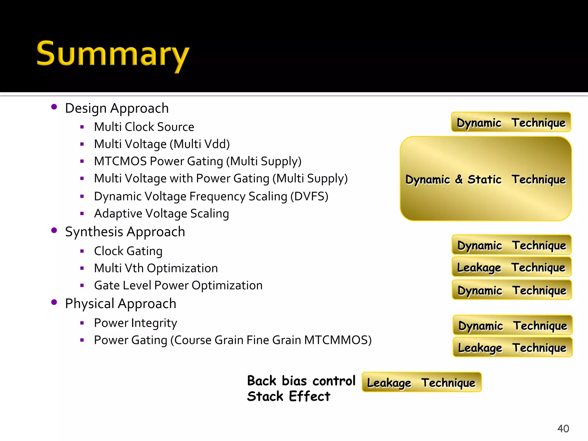 40
•  Design	Approach	
§  Multi	Clock	Source	
§  Multi	Voltage	(Multi	Vdd)	
§  MTCMOS	Power	Gating	(Multi	Supply)	
§  Multi	Voltage	with	Power	Gating	(Multi	Supply)	
§  Dynamic	Voltage	Frequency	Scaling	(DVFS)	
§  Adaptive	Voltage	Scaling	
•  Synthesis	Approach	
§  Clock	Gating	
§  Multi	Vth	Optimization	
§  Gate	Level	Power	Optimization	
•  Physical	Approach	
§  Power	Integrity		
§  Power	Gating	(Course	Grain	Fine	Grain	MTCMMOS)	
Dynamic Technique
Dynamic & Static Technique
Dynamic Technique
Leakage Technique
Dynamic Technique
Dynamic Technique
Leakage Technique
Back bias control
Stack Effect
Leakage Technique
 